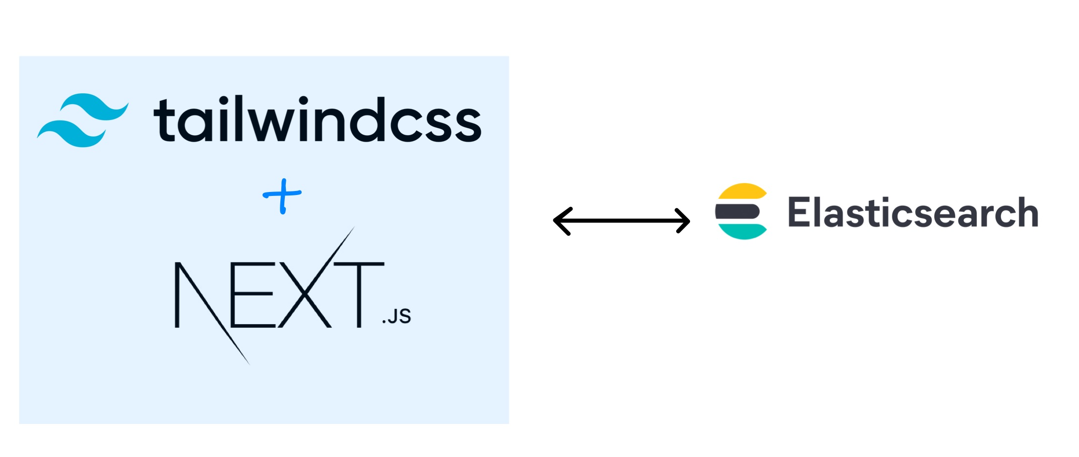 High level architecture
