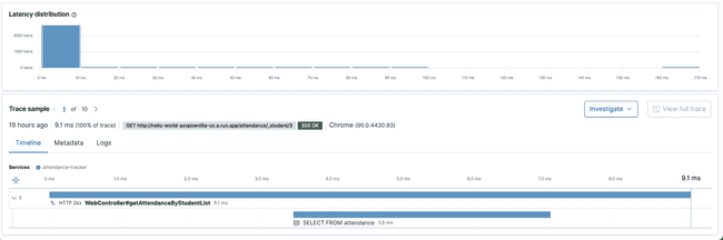 Elastic Cloud APM Spans